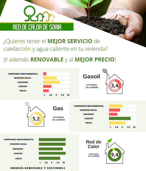 Blog: La Red de Calor de Soria toma el protagonismo en una nueva campaña de frío ‘más sostenible’